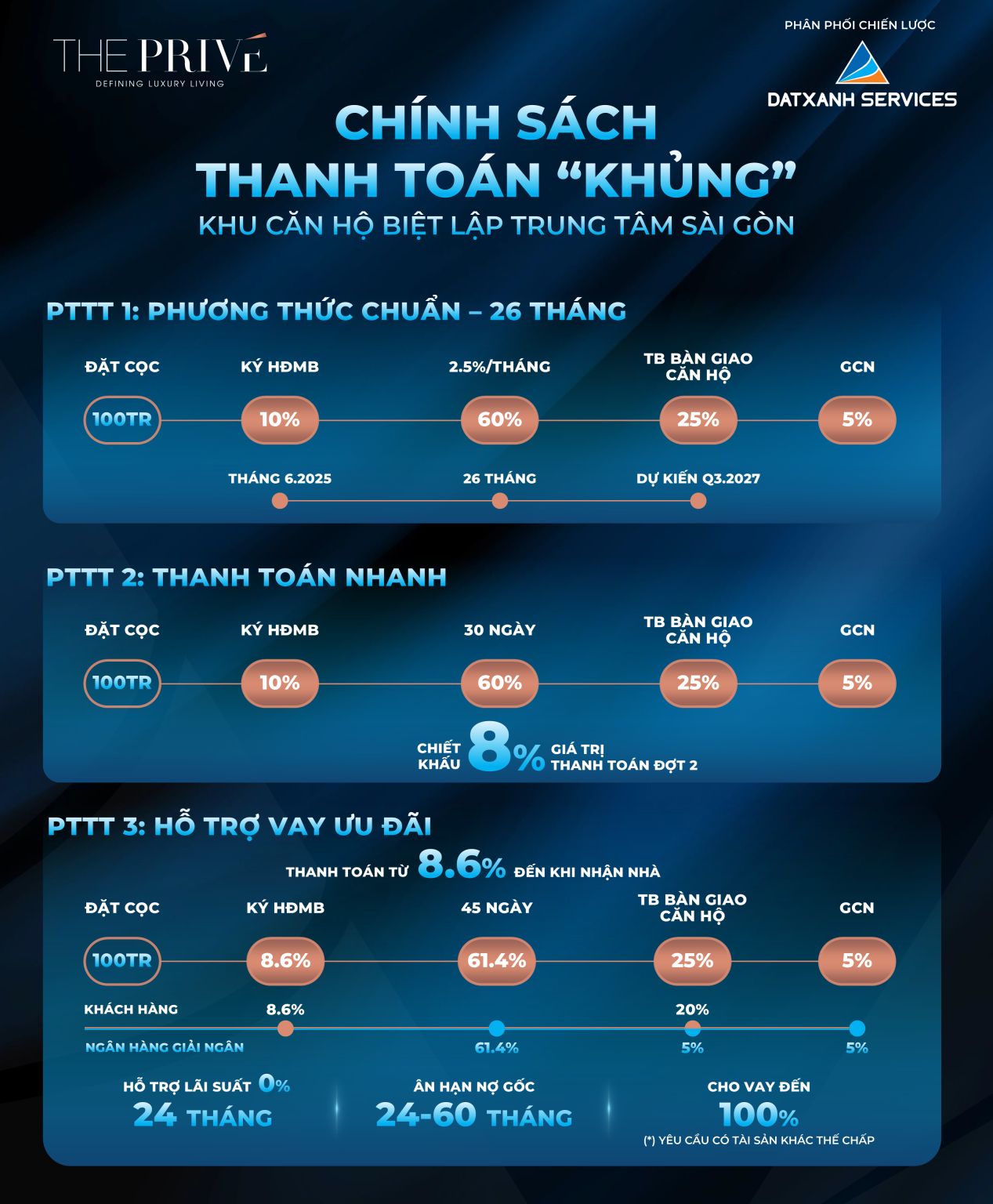 DXS THE PRIVE CHINH SACH THANH TOAN KHUNG - Citymark Residence
